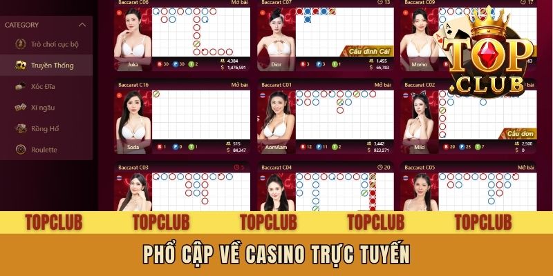 Phổ cập về Casino trực tuyến